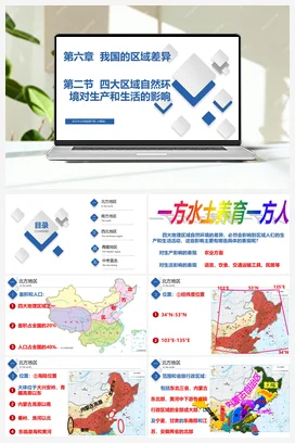 6.2 四大区域自然环境对生产和生活的影响 课件 中图版 初中地理七年级下册