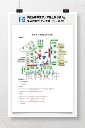 第1章 化学的魅力 单元总结（单元测试） 沪教版初中化学九年级上册