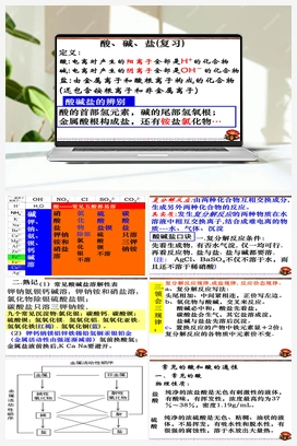 第十一单元 重难点：酸、碱、盐复习（课件） 人教版初中化学九年级下册