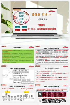 第1-2单元古代亚非文明与欧洲文明（新课标核心素养复习课件） 历史九年级上册