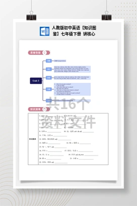 人教版初中英语【知识图鉴】七年级下册 讲核心