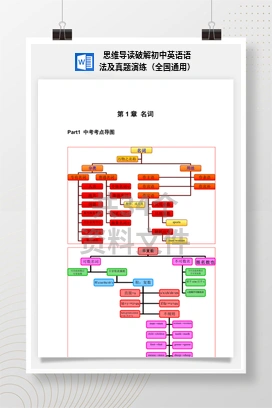思维导读破解初中英语语法及真题演练（全国通用）