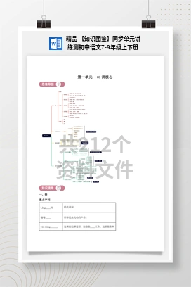 精品 【知识图鉴】同步单元讲练测初中语文7-9年级上下册